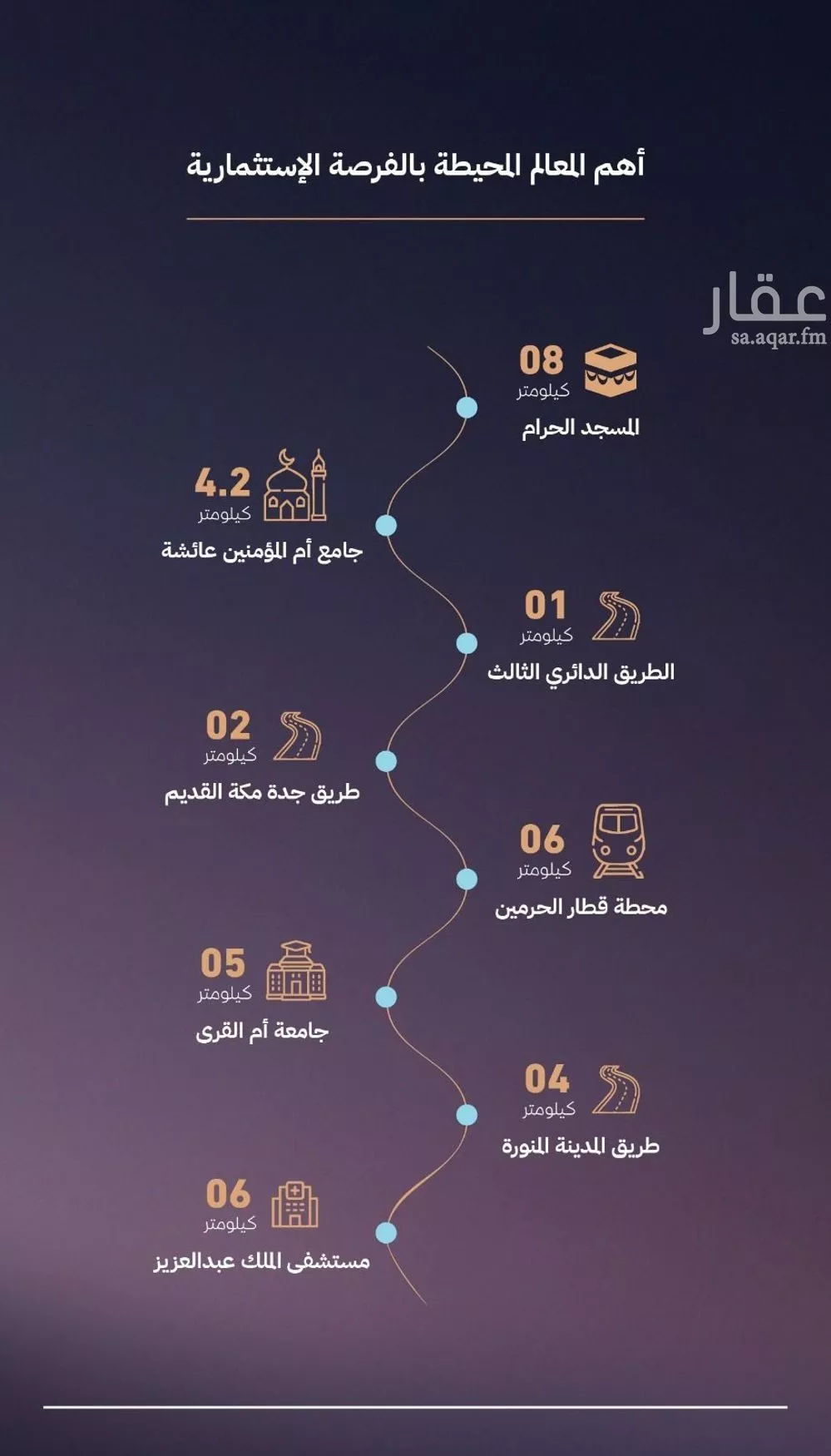 33062 sqm land in Al Salamah 4