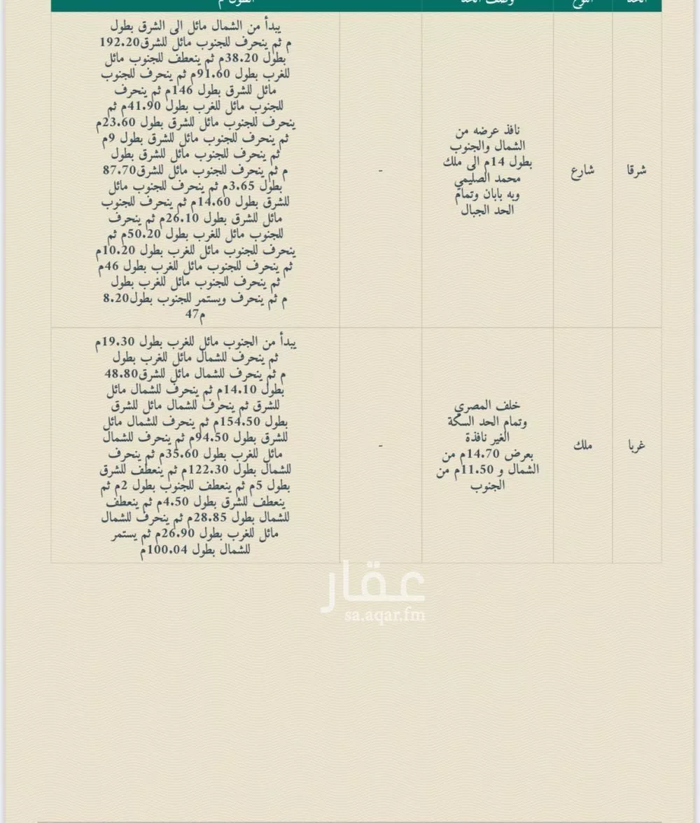 أرض 121255 م² في الشرائع 3