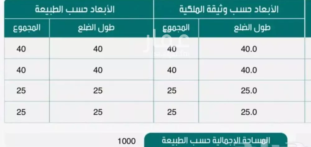 أرض 1000 م² في الهجرة 2
