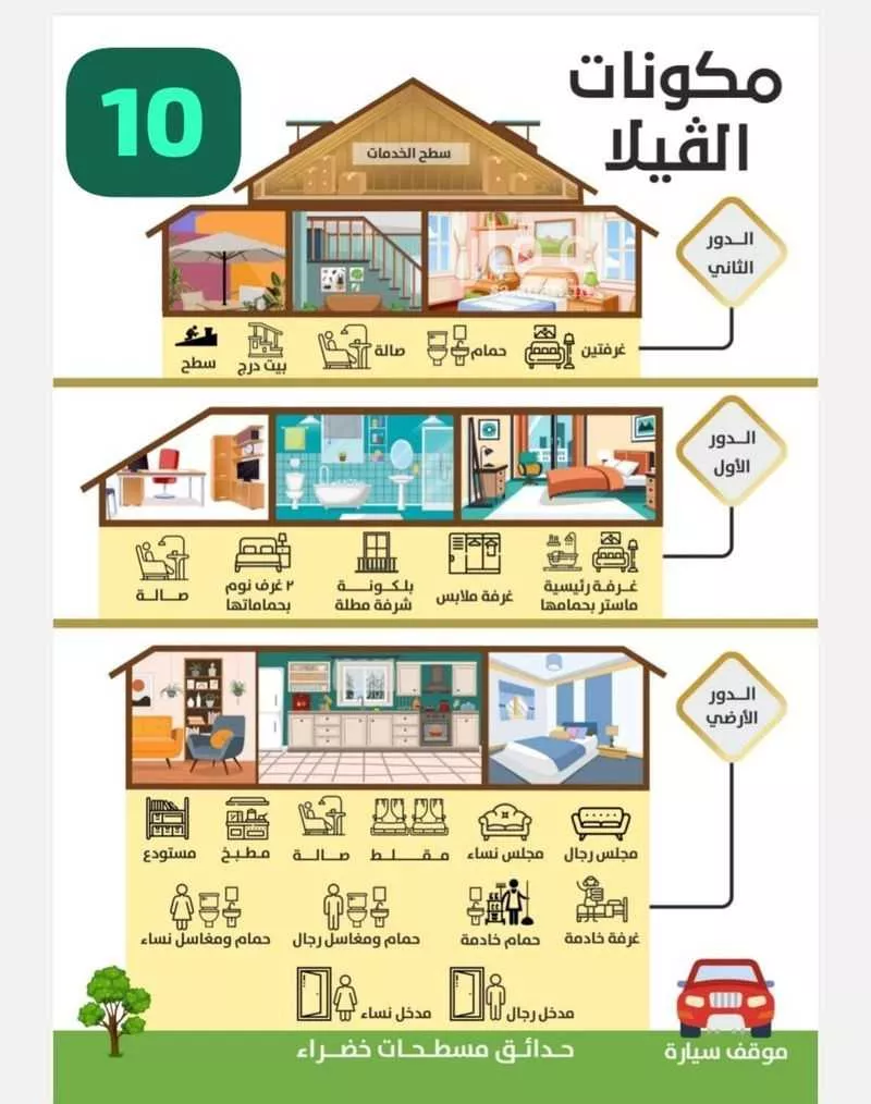 9 bedroom villa in King Fahd 14