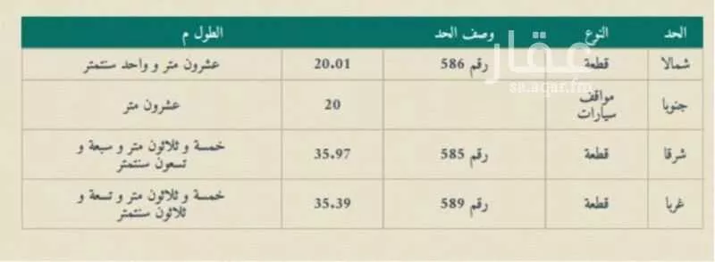 713 sqm land in Shawran 3