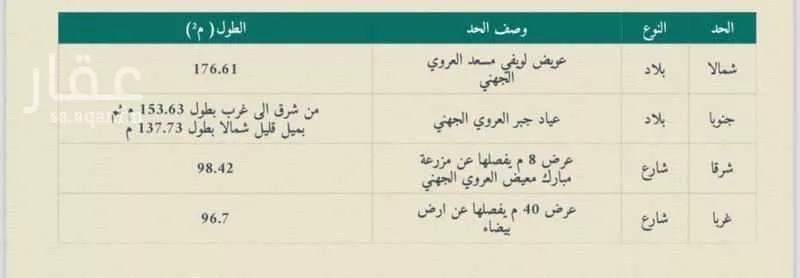 19500 sqm land in Al Balqaa 3