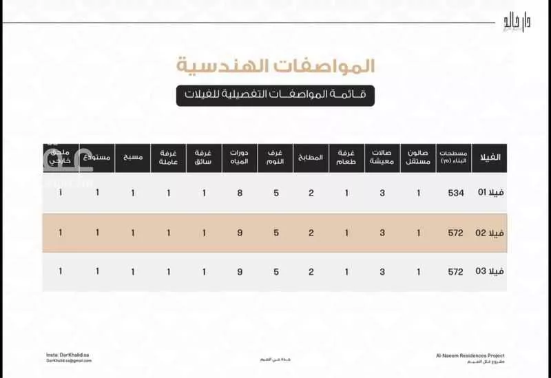فيلا 8 غرف في النعيم 5