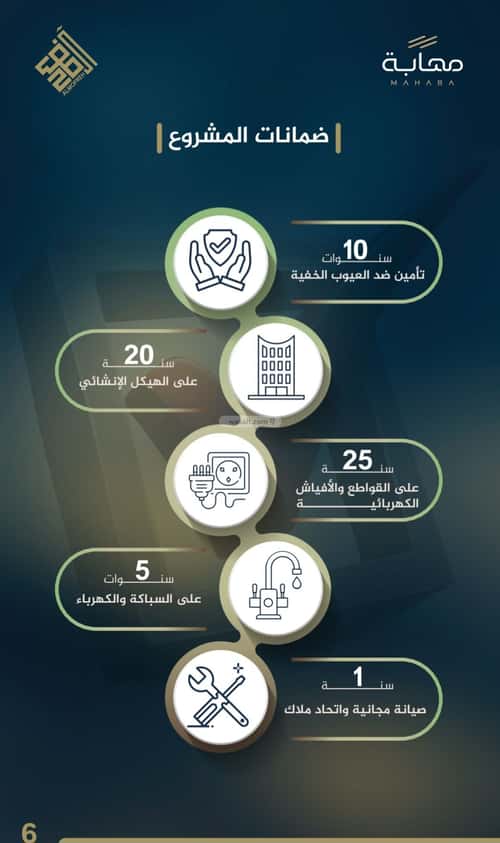 3 bedroom apartment in Al Nuzhah, Jeddah 4