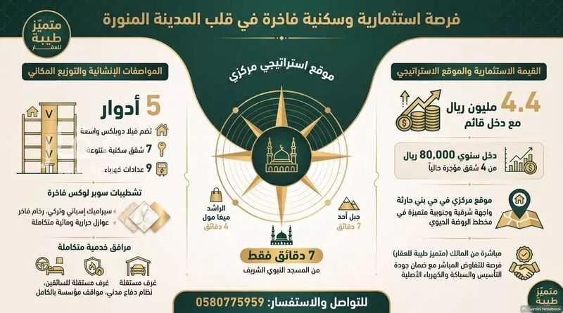 24 bedroom building in Bani Harithah, Madinah 4