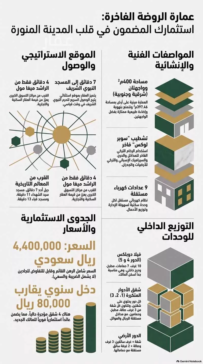 24 bedroom building in Bani Harithah, Madinah 3