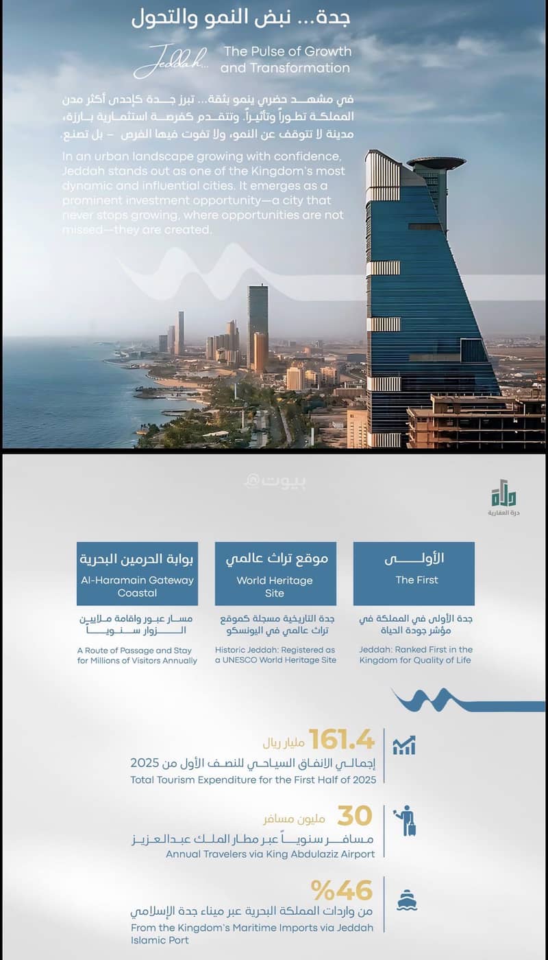 2 bedroom apartment in Abhur South, Jeddah 4