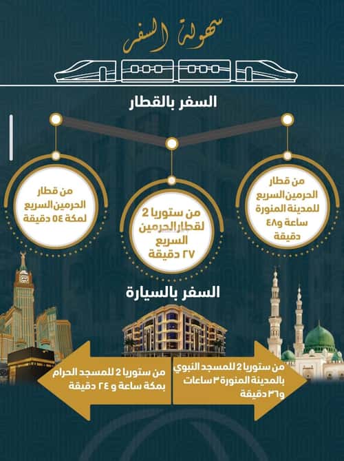 3 bedroom apartment in Al Sawari, Jeddah 6