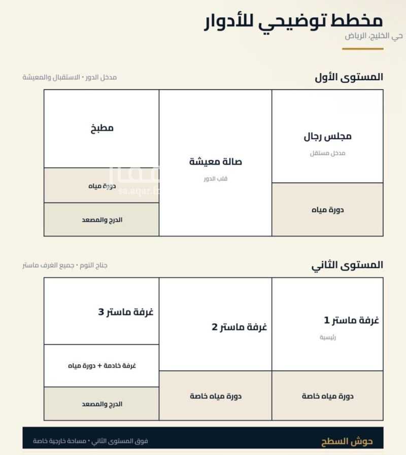فيلا 3 غرف في الخليج، الرياض 2