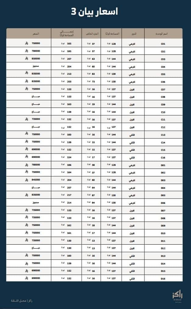 شقة  في القادسية، الرياض 19