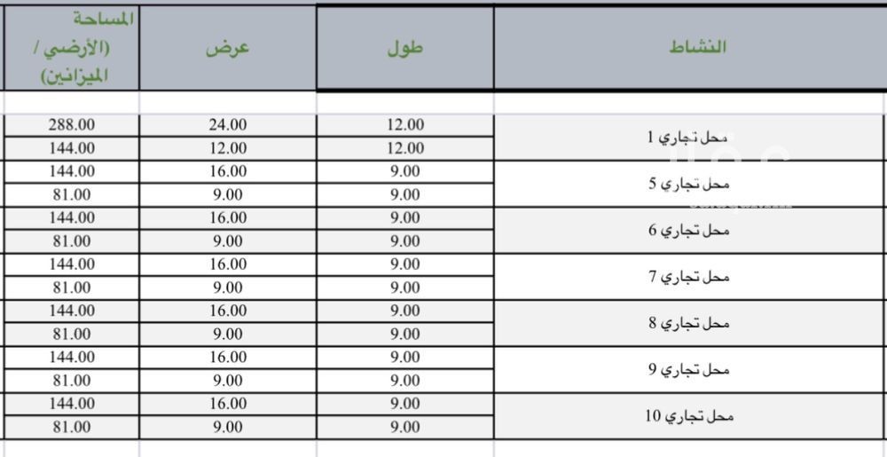 عقار  في الصوارى، جدة 2