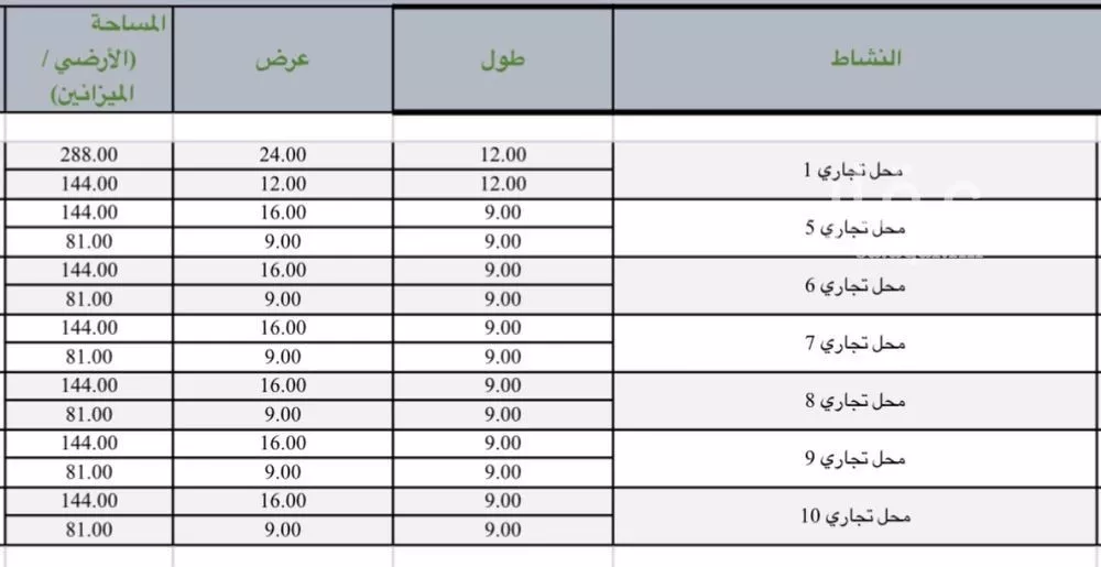 محل 288 م² في الصوارى 2