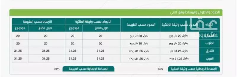 أرض 625 م² في جدة 4