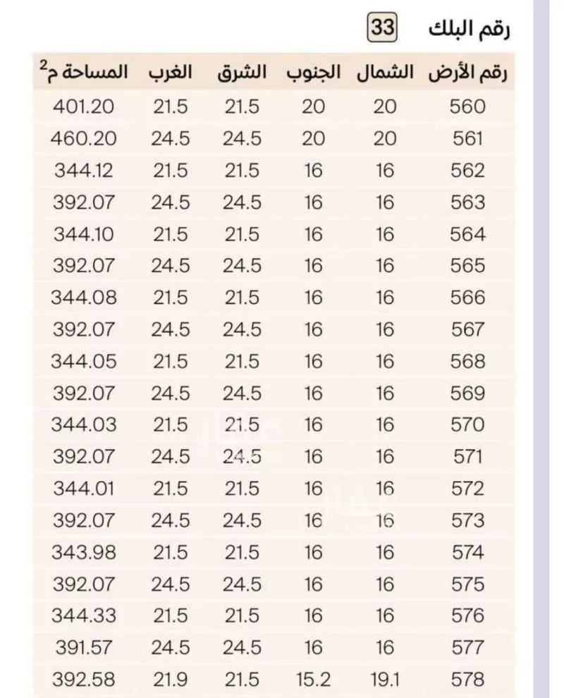 عقار  في العقيق، الدمام 6