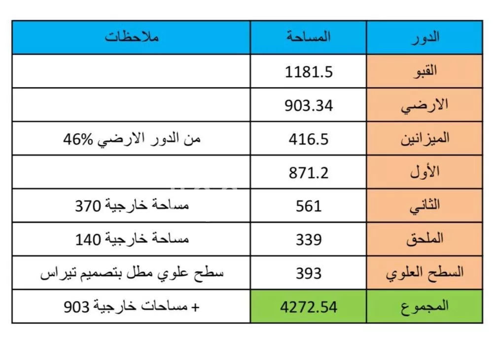 محل 200 م² في العليا 3