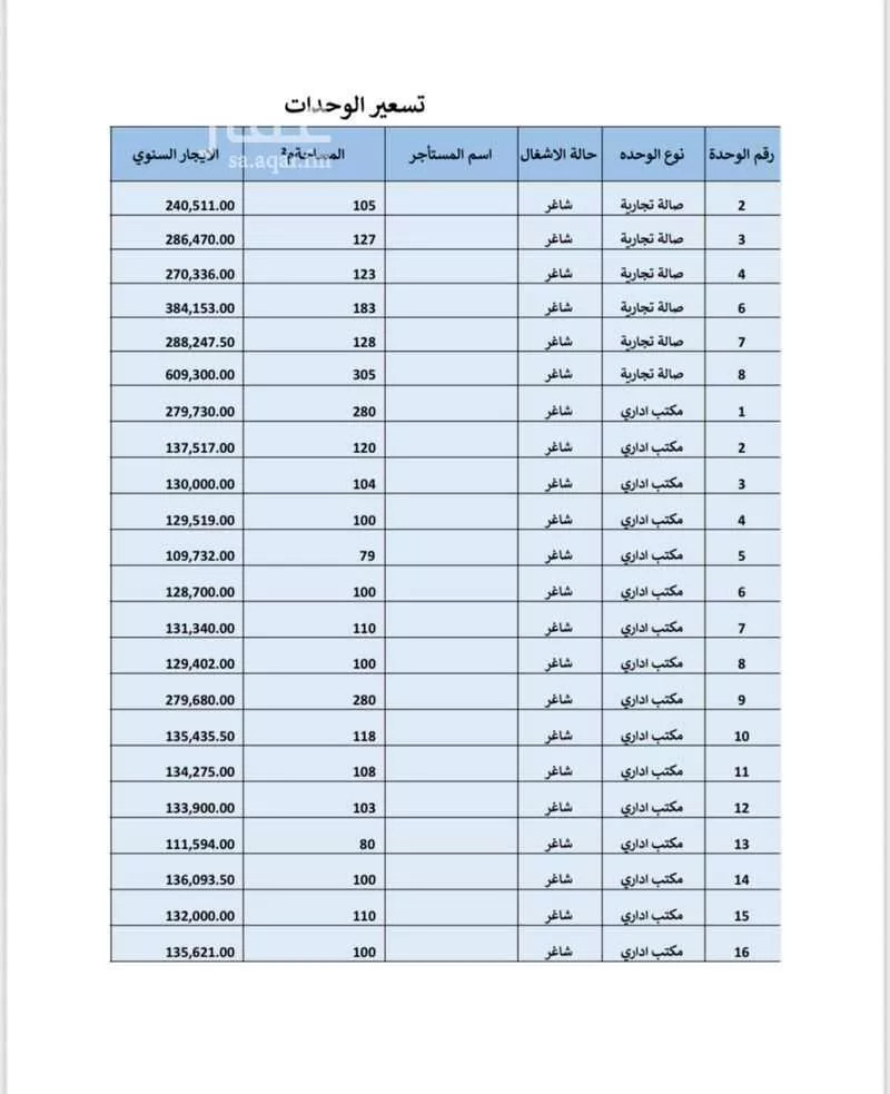 160 sqm shop in Al Sulay 8