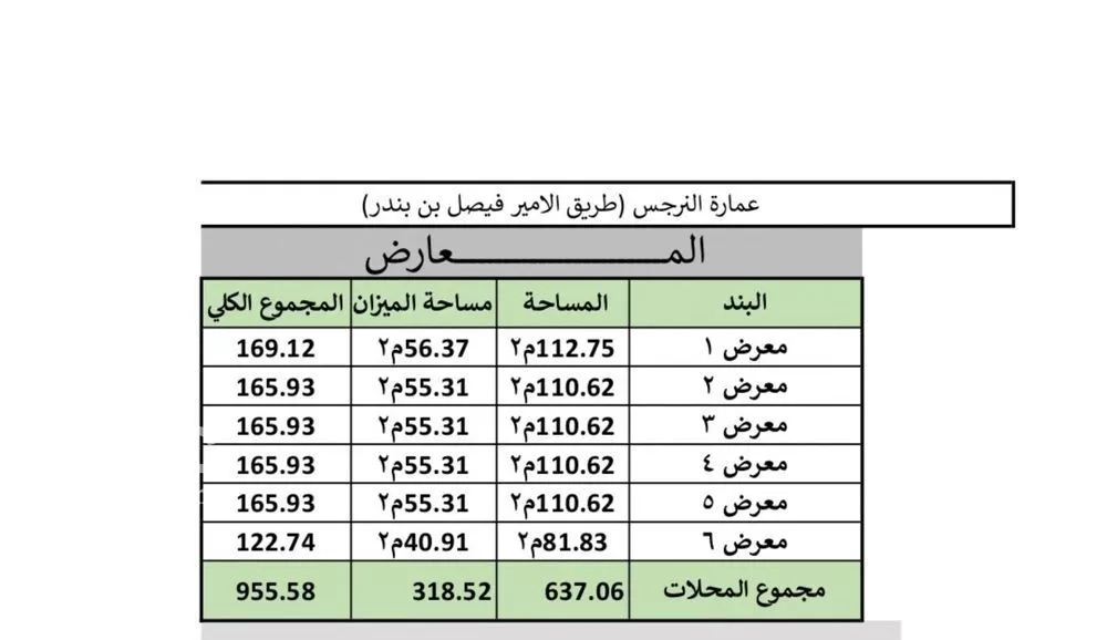 1137 sqm shop in Al Narjis 2