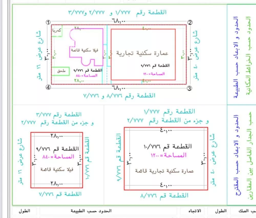 2040 sqm building in Al Rabwa 3