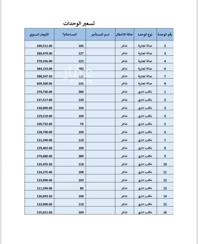 92 sqm shop in Al Rawdah 12