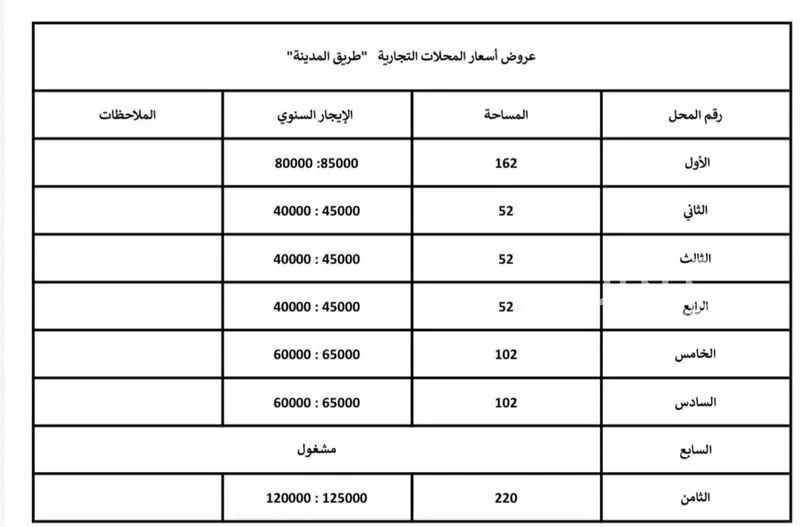 52 sqm shop in Al Badiah 4