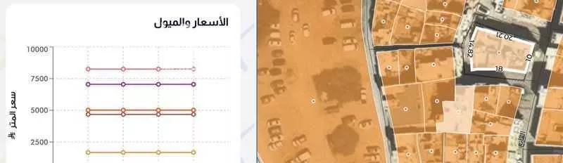 عمارة 109 م² في الشميسي 6