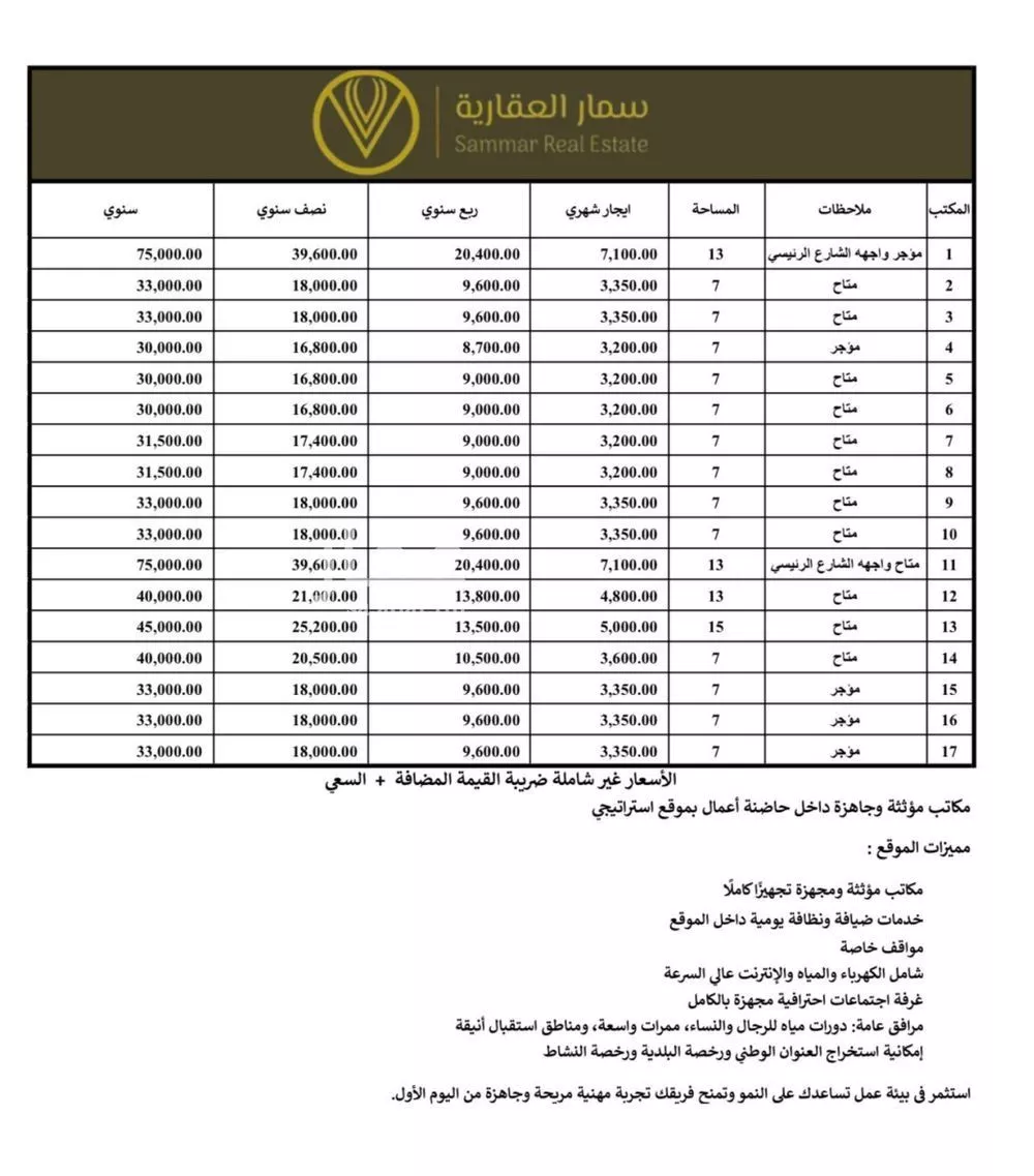 30 sqm office in Al Sahafah 12