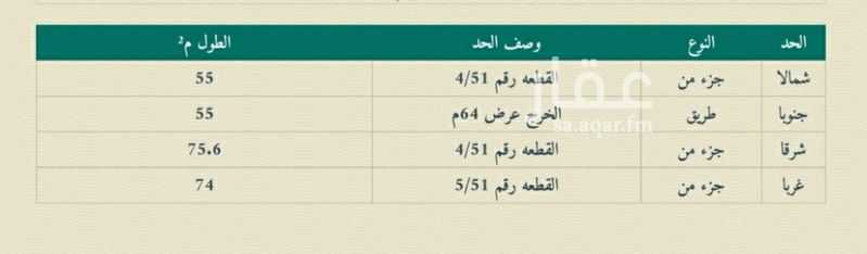 عقار  في هيت، الرياض 2