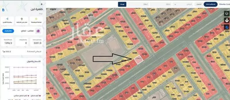 900 sqm land in Dhahrat Laban 2