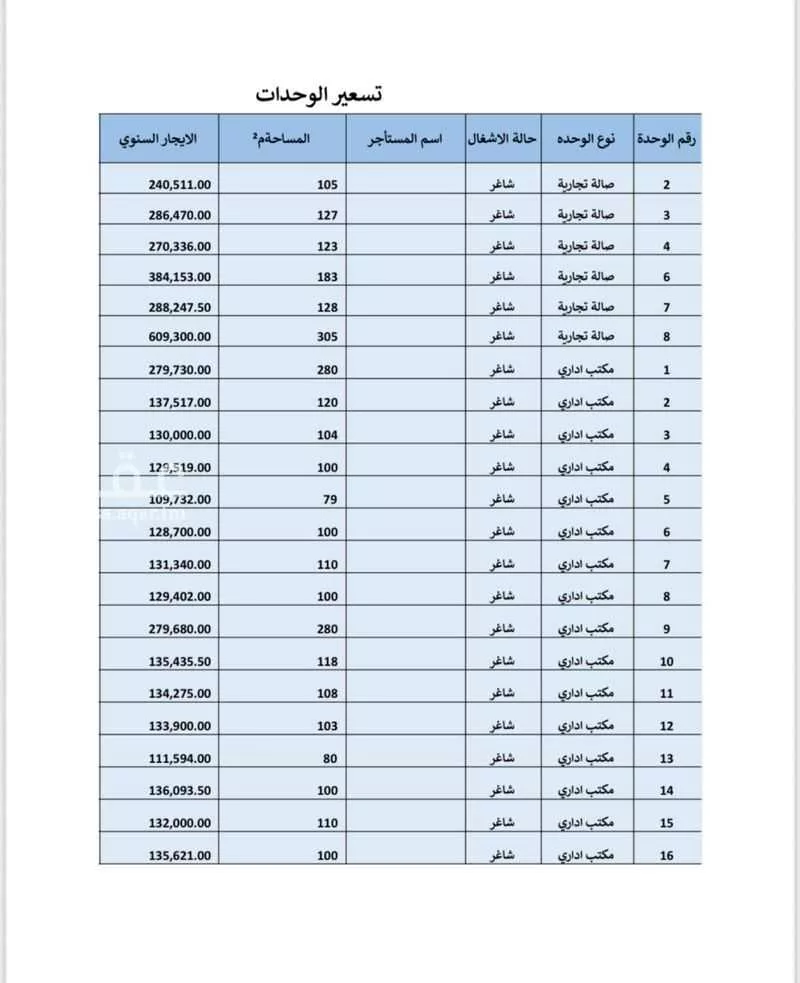 8 bedroom office in Al Rabwa, Riyadh 8