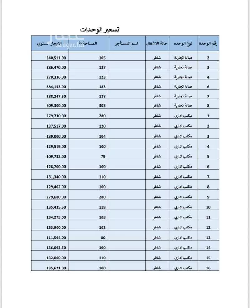 16 bedroom office in Al Rabwa, Riyadh 7