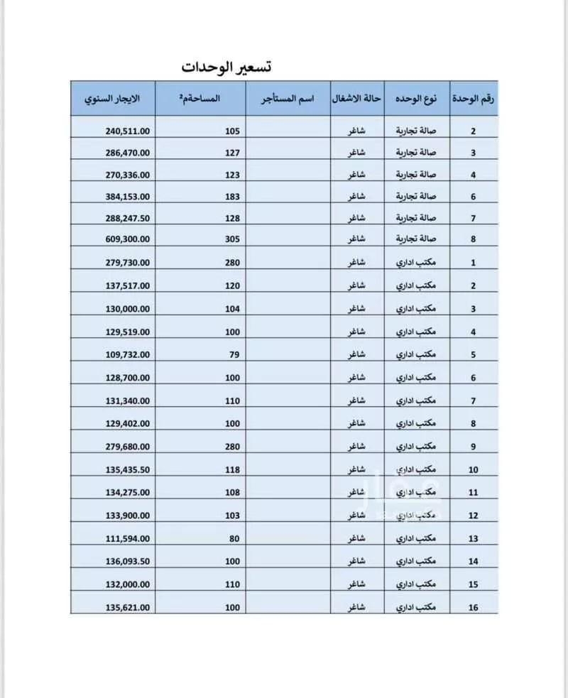 16 bedroom office in Al Rabwa, Riyadh 7