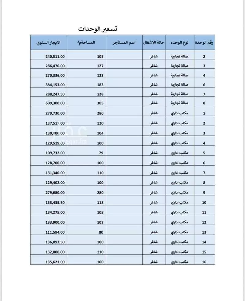 16 bedroom office in Al Rabwa, Riyadh 8