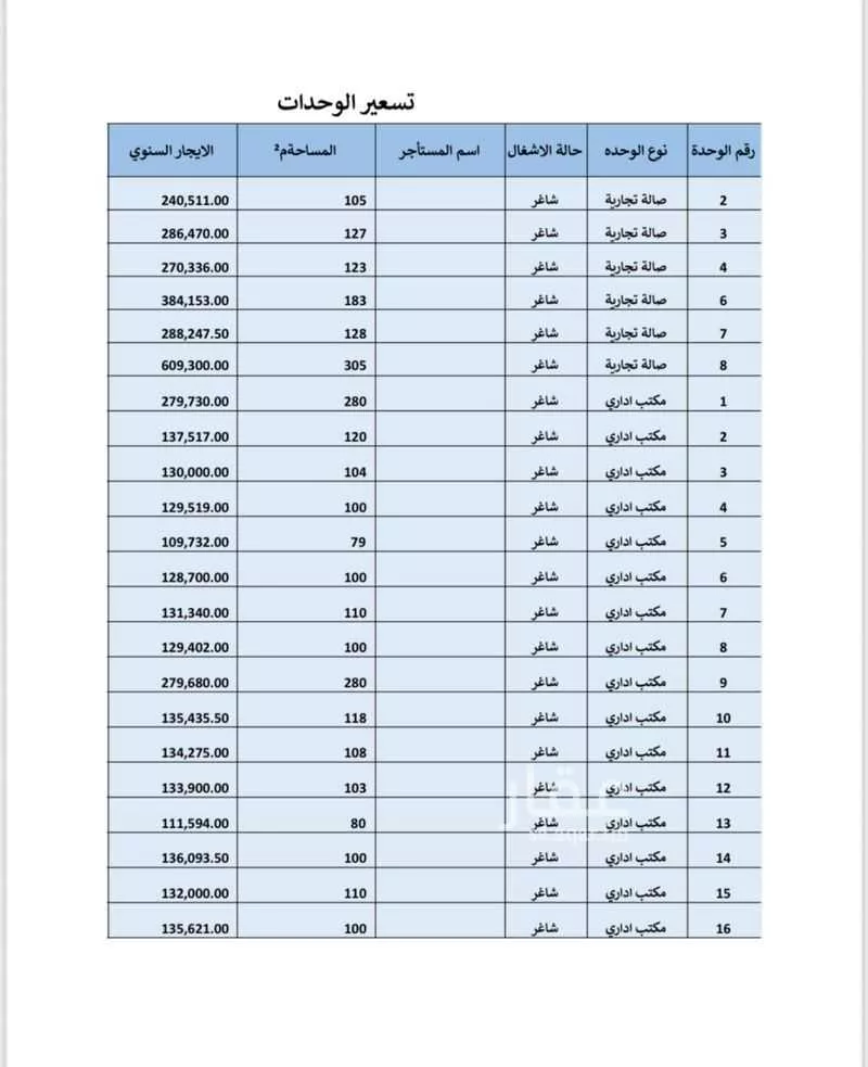 8 bedroom office in Al Rabwa, Riyadh 7
