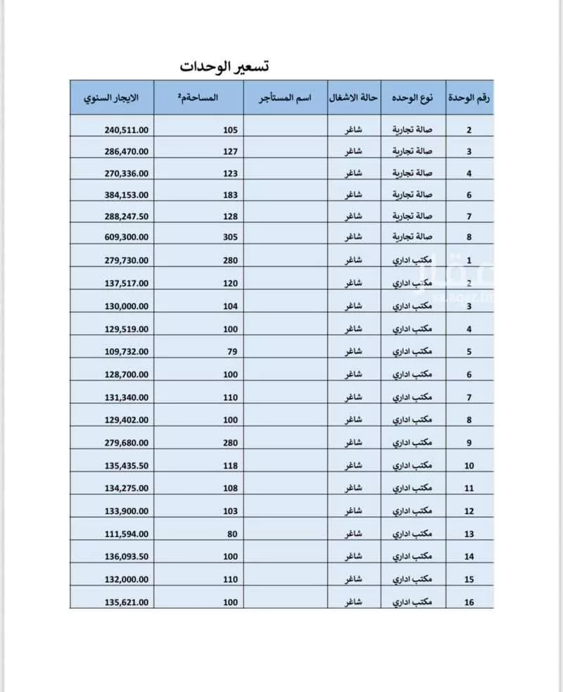 8 bedroom office in Al Rabwa, Riyadh 7