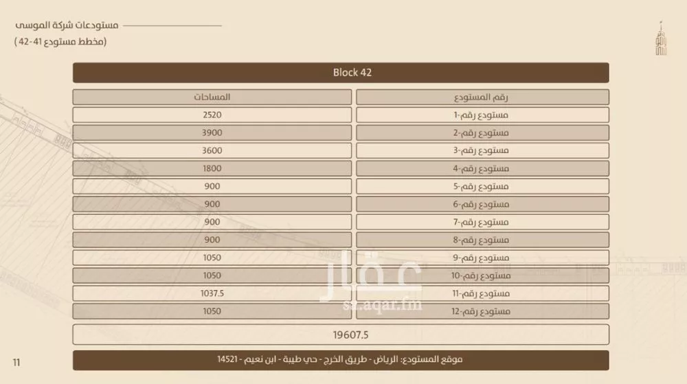 مستودع 34913 م² في طيبة 6