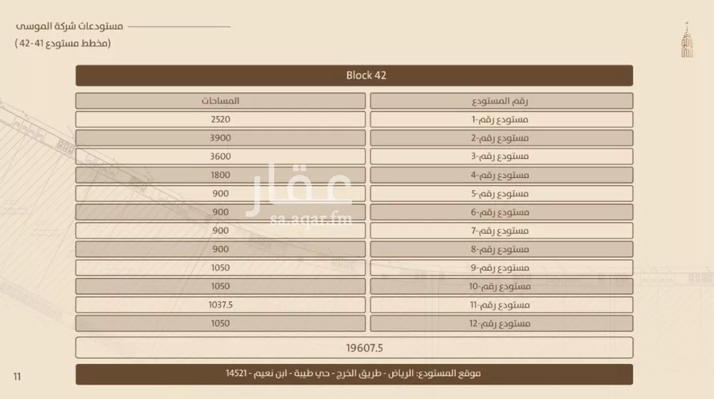 مستودع 19607 م² في طيبة 6