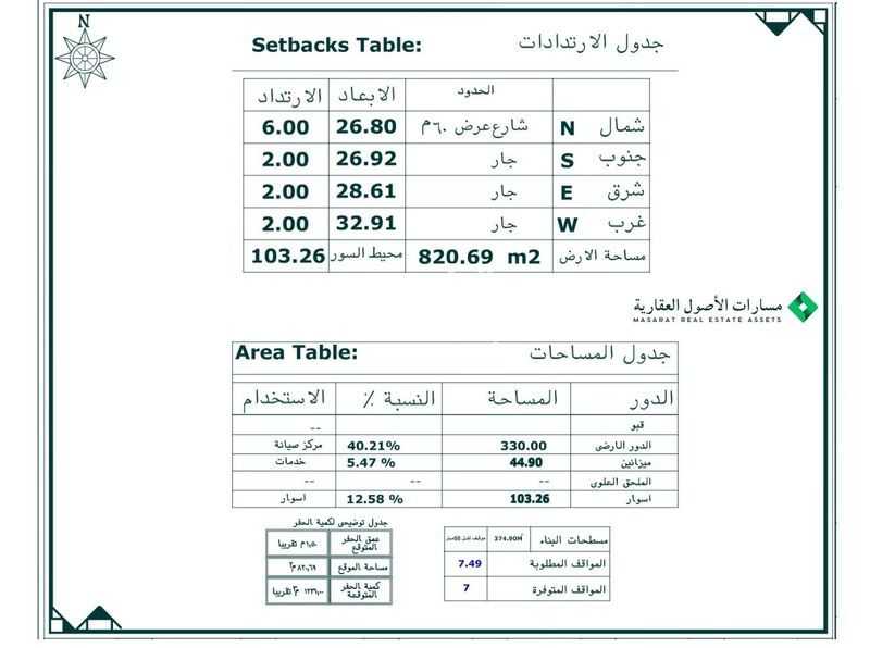 1 bedroom building in Al Qadisiyah, Riyadh 3