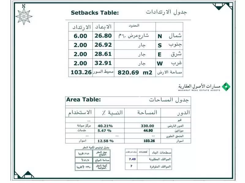 820 sqm building in Al Qadisiyah 3