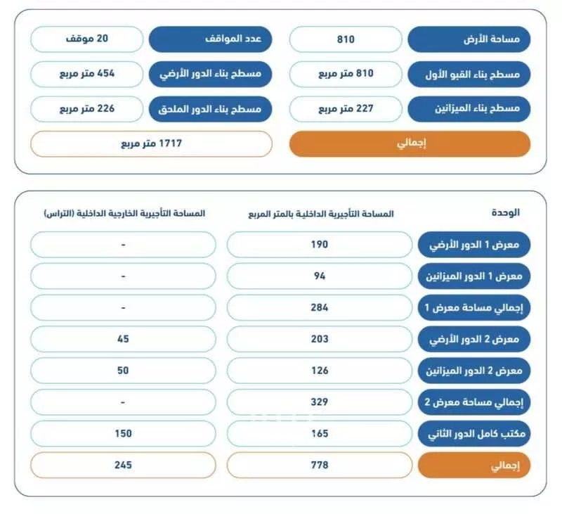 810 sqm building in Al Aridh 7