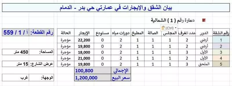 عمارة 450 م² في بدر 2