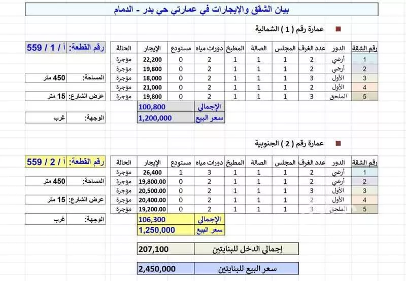 عمارة 450 م² في بدر 3
