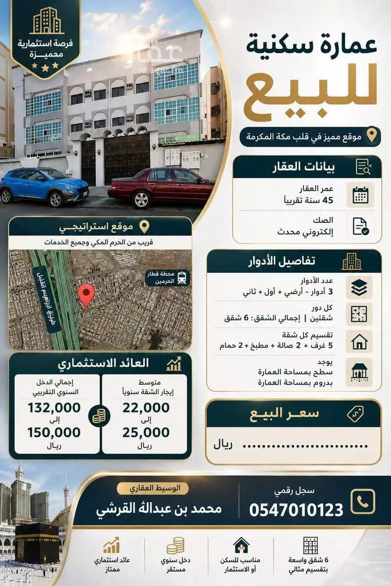 20 bedroom building in Al Rusaifah, Makkah