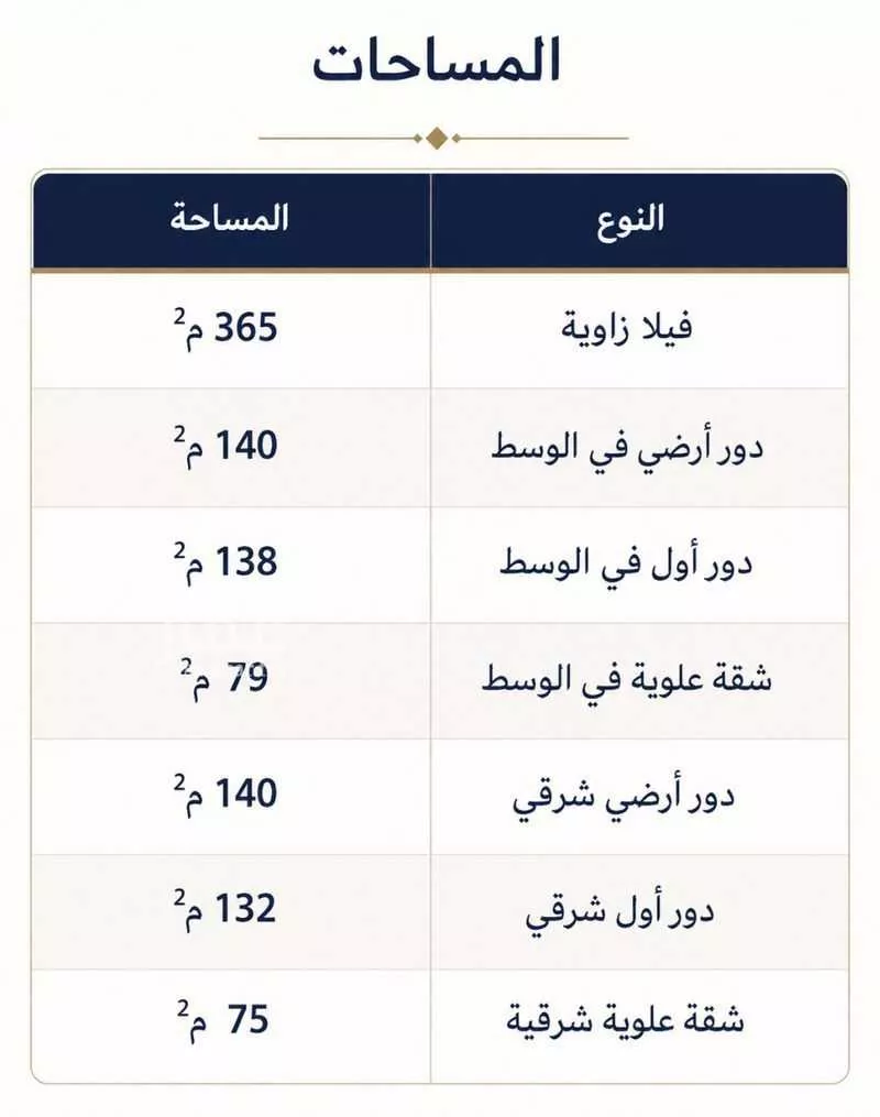 6 bedroom villa in Ar Rayan, Riyadh 11