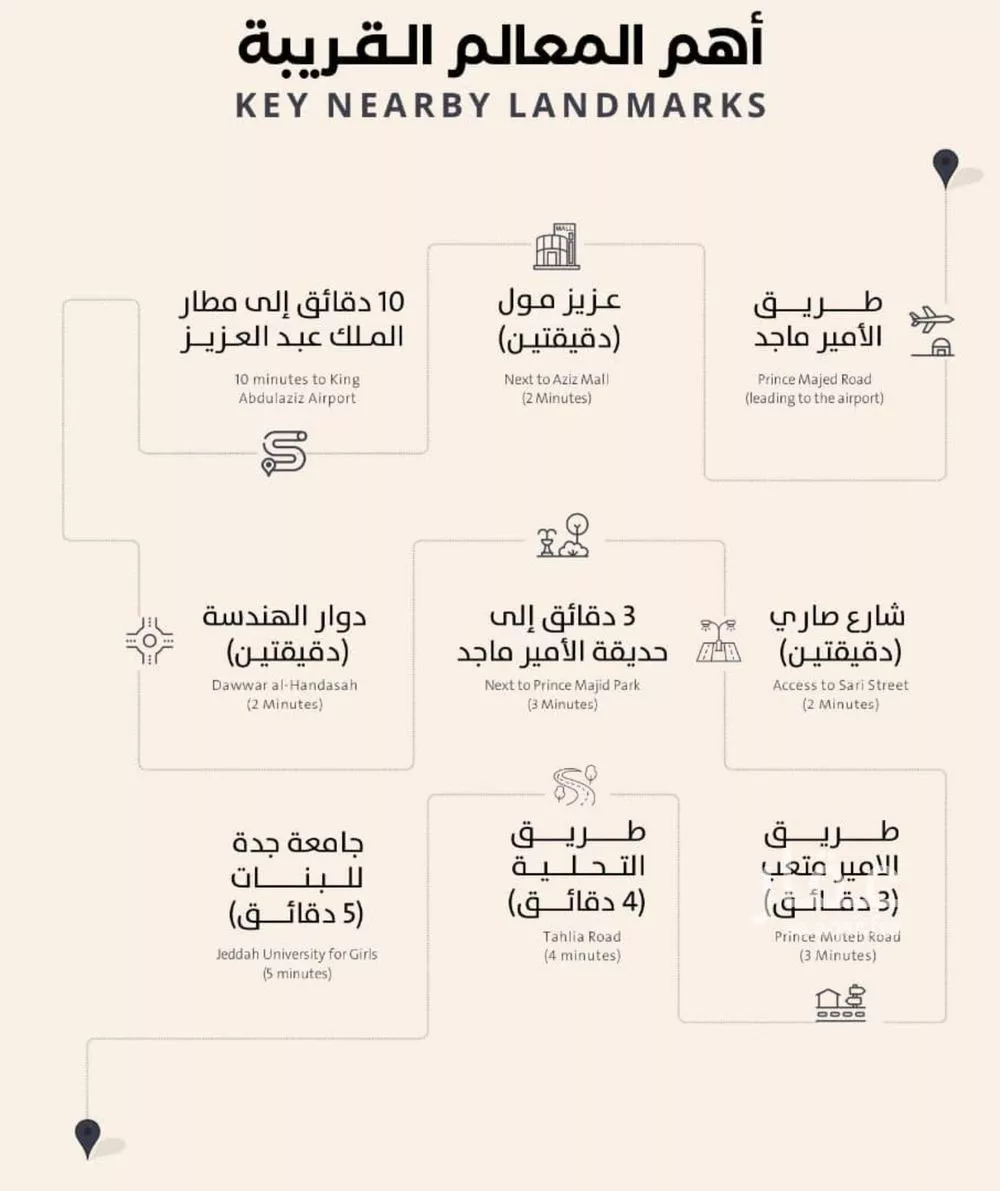 4 bedroom apartment in Al Safa 6