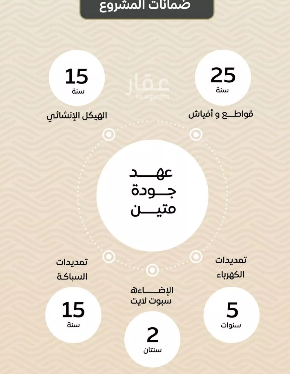شقة 2 غرف في مشرفة 6