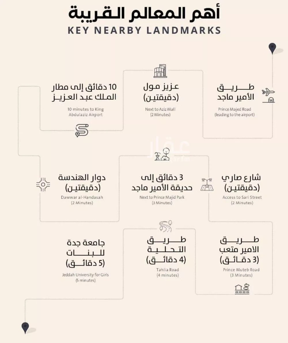 شقة 3 غرف في الصفا 5