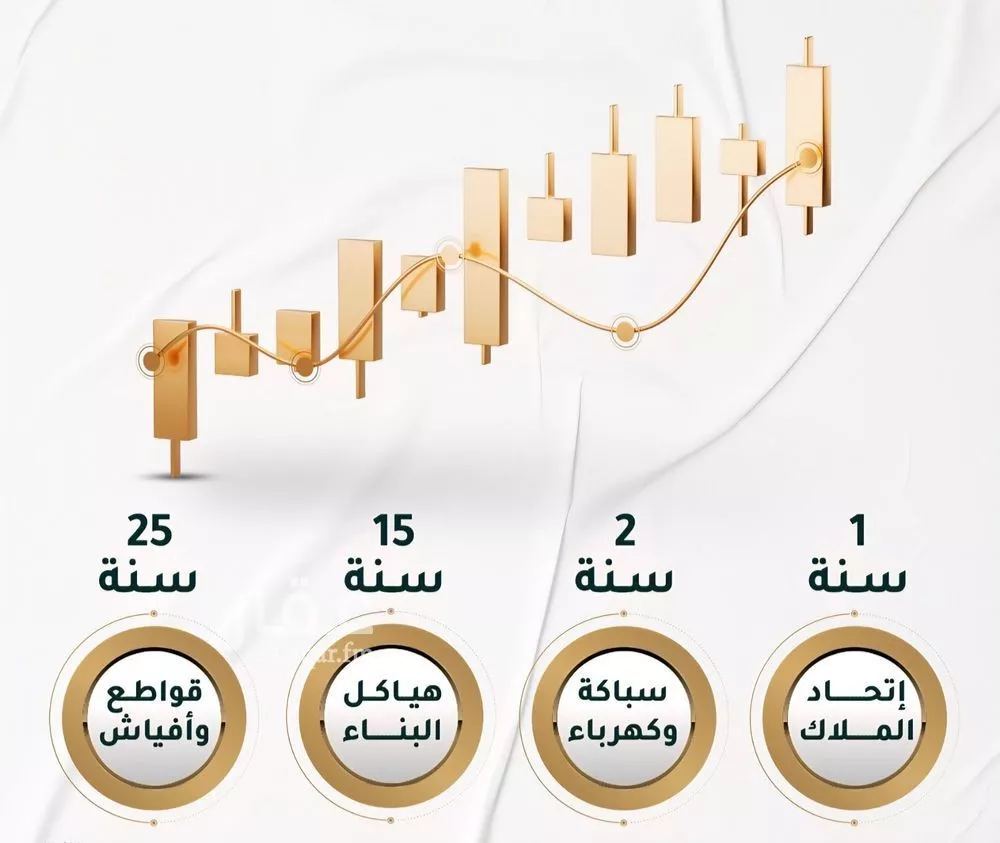 شقة 3 غرف في الحمراء 5