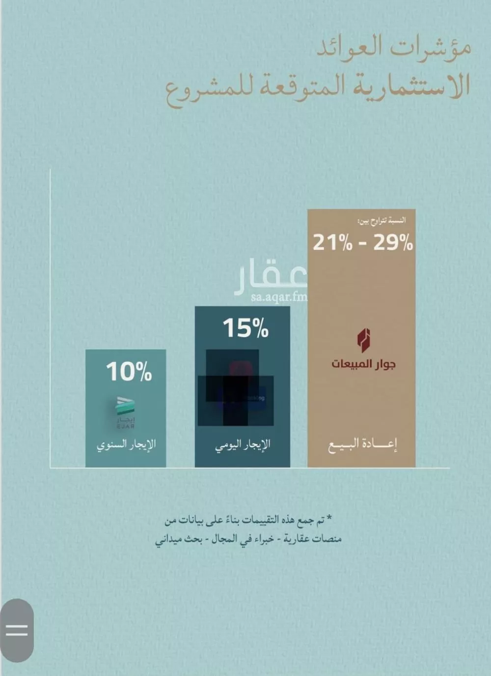 3 bedroom floor in Al Yaqout 3