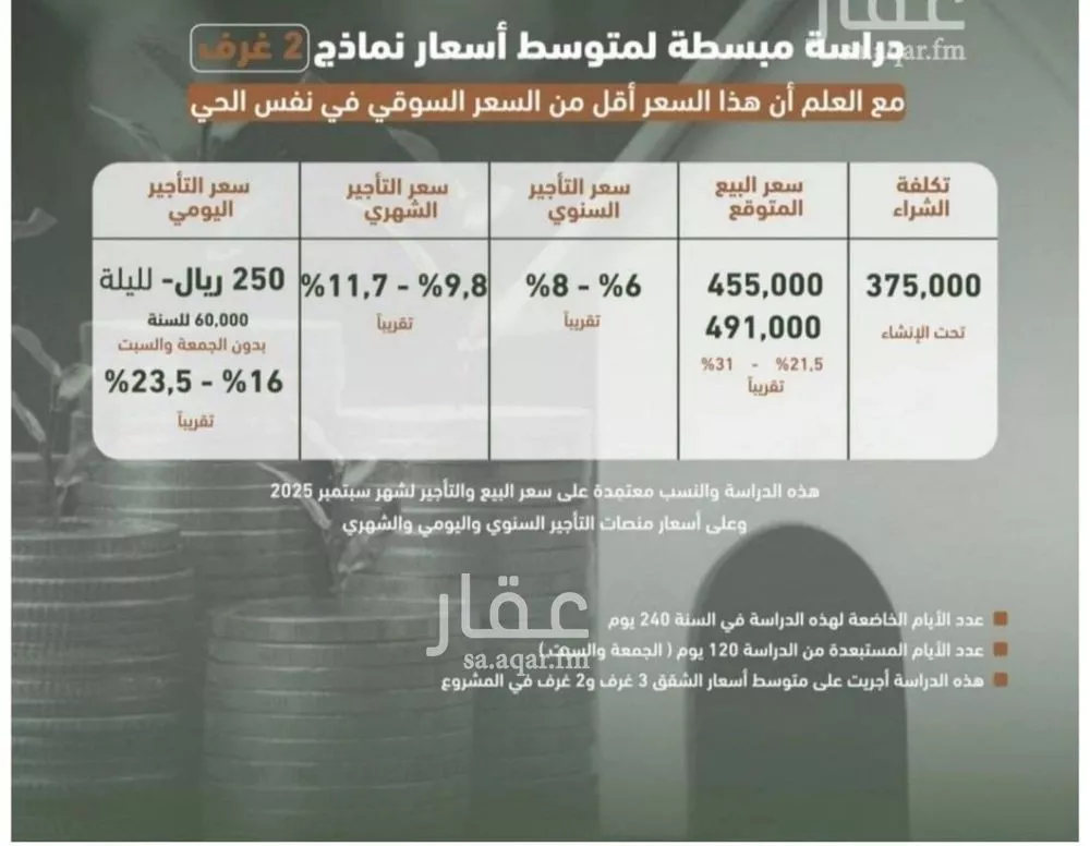2 bedroom apartment in Al Sharafiyah, Jeddah 9