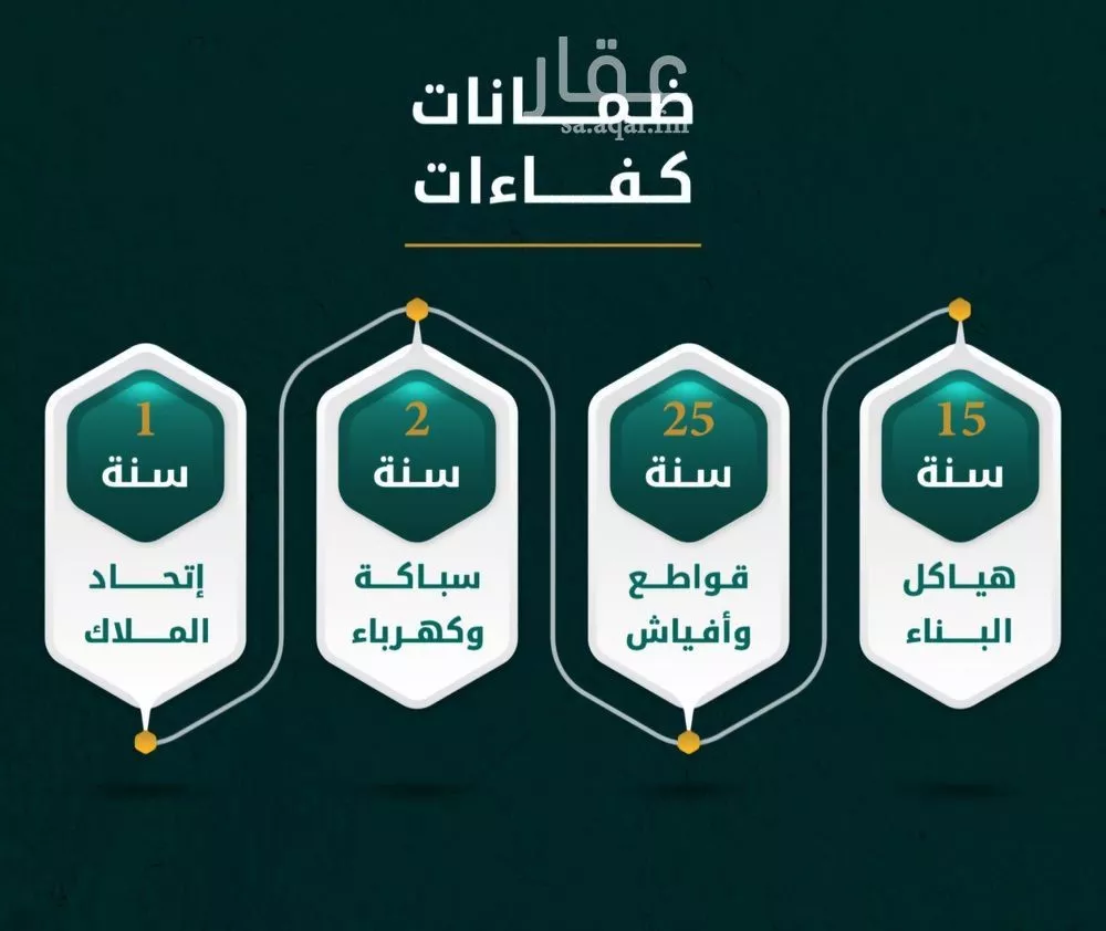 شقة 3 غرف في الروضة 3